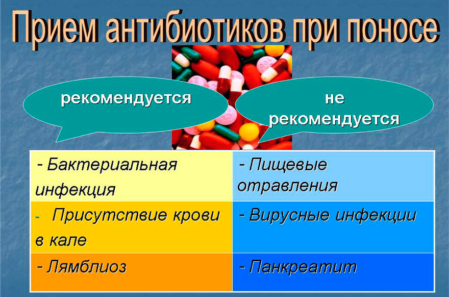 антибиотики при поносе